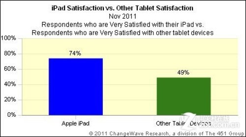 回首2011看平板市场暗流涌动谁主沉浮(2)