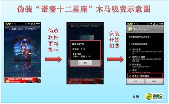 木马伪装“诺赛十二星座” 手机查运势小心被吸费