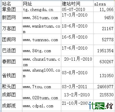 2011�Ĵ�IT��ҵ�����̵㣺�Ĵ�ʮ���Ź���վ