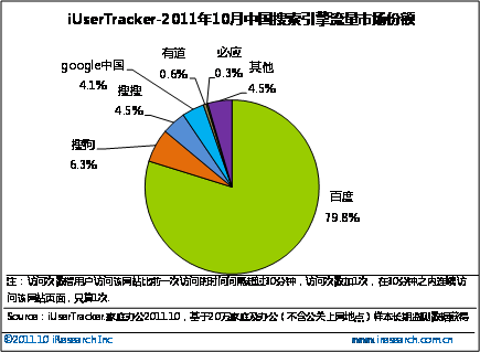 ���𷢲�10����ҳ���������ѹ�����λ�ӵڶ�