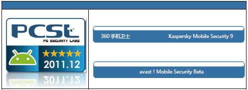 PCSLֻȫ֤360ֻʿȫһ