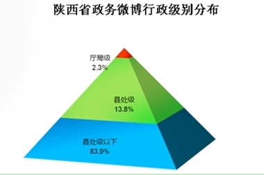 ͼ��������ʡ����΢����������ֲ�