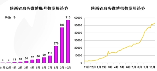 ͼ��������ʡ����΢��ָ�����˺�����չ����