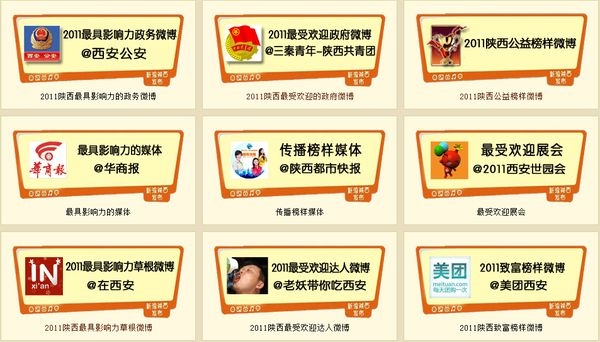 2011�������΢��ʮ������&ldquo;��&rdquo;΢���󽱽���