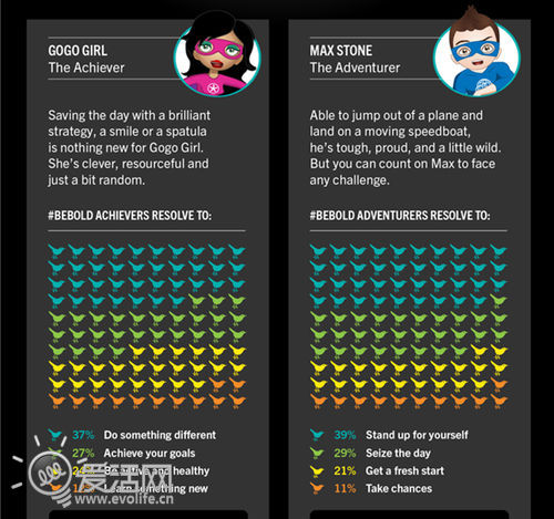 拿什么拯救你?RIM:我有黑莓超级英雄