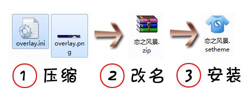 情人节贴心礼品 用搜狗浏览器表达爱意