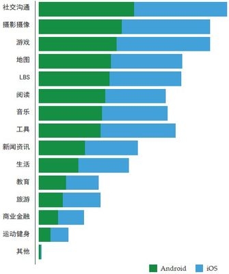 移动广告推动中国市场的整合数字营销策略