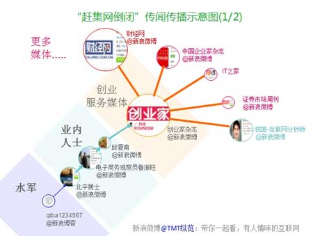 谣言止于智者揭秘赶集网谣言门生产流水线