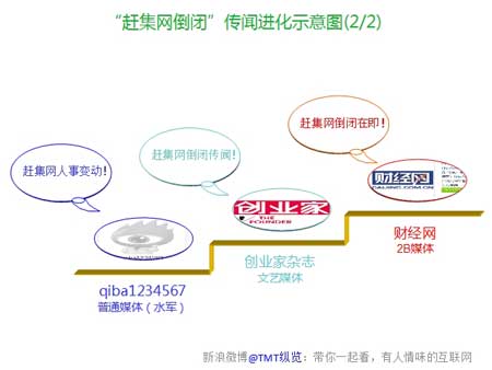 谣言止于智者揭秘赶集网谣言门生产流水线