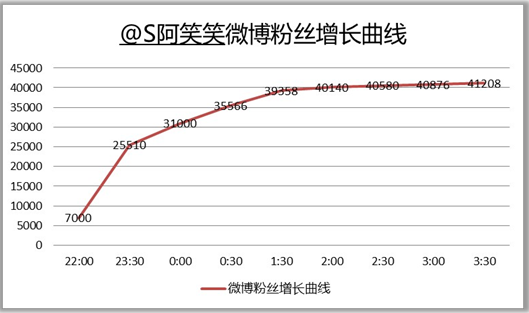最美北京球迷微博 \