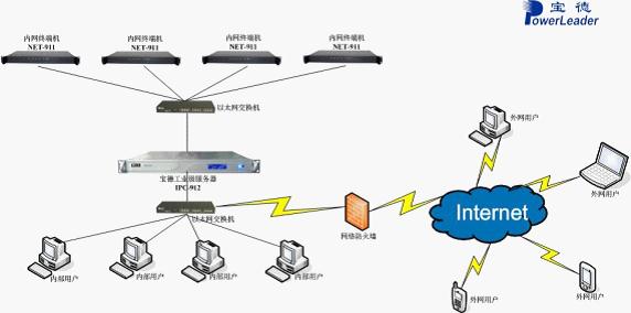宝德工控机在公共电子阅览室项目中的应用