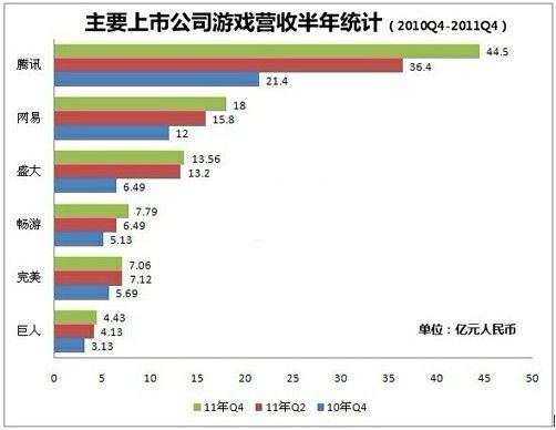 冰火两重天 国内网游厂商严重两极分化 冰火两重天 国内网游厂商严重两极分化