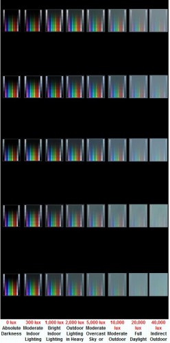 Lumia 900竟击败iPhone成为日光下最佳显示手机?
