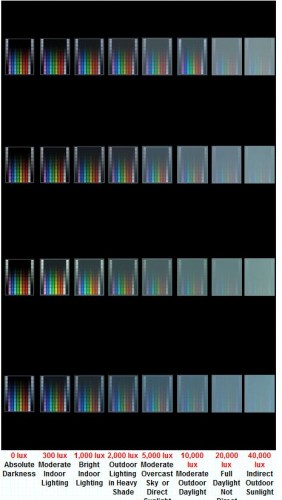 Lumia 900竟击败iPhone成为日光下最佳显示手机?
