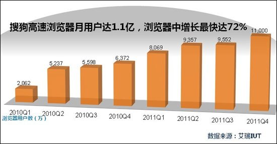技术创新驱动的领跑:破解搜狗高速浏览器的秘密