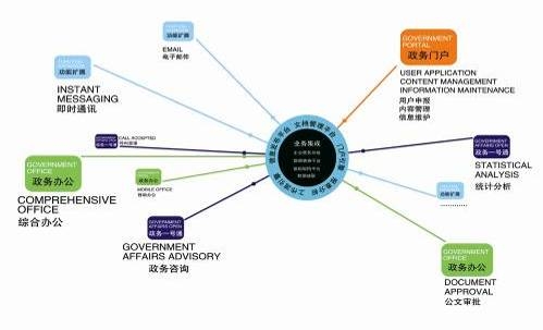 宝德丘文桂:云计算良性发展,政府更应倾斜支持民营云企