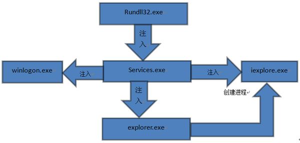 瑞星发布国内首份“超级火焰”技术报告及抵御对策