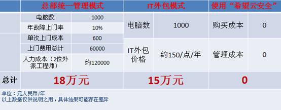 使用世界级防护杀毒软件 不仅免费还能赚钱?