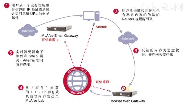 希望云安全免费杀毒:助力企业抢占安全先机