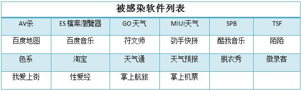 MIUI天气、百度地图等22款APP遭“黑色账本”篡改