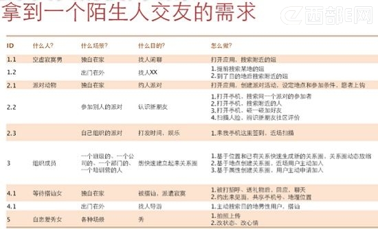 为什么移动互联约炮类应用会层出不穷?