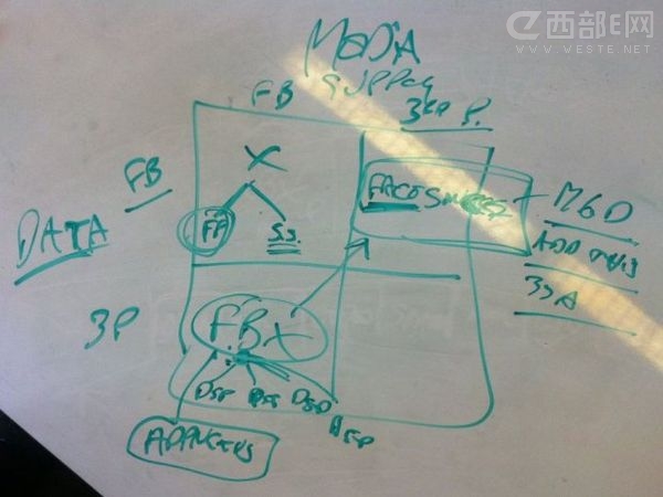 Facebook的下一个百亿计划—FaceSense