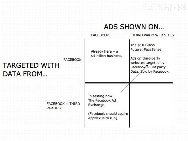 Facebook的下一个百亿计划—FaceSense