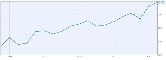 iPhone下滑:风流总有雨打风吹时?