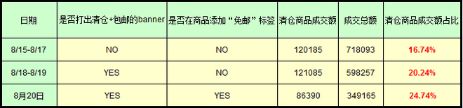 电子商务营销的10条关键规律