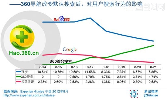 程苓峰:三百大战表面是拼爹,背后是创新不足