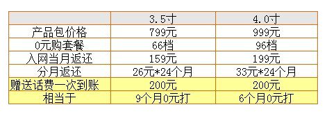 延安联通网上营业厅迎中秋优惠活动