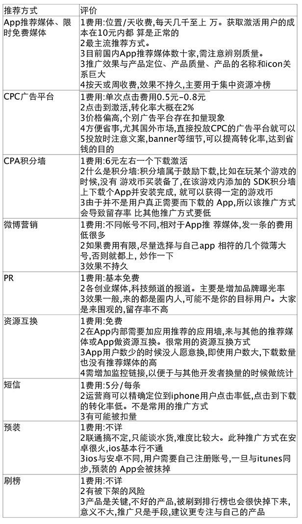 如何从零开始进行iOS应用推广 \