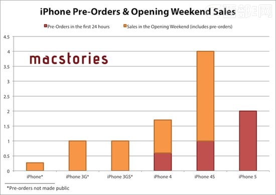 iPhone5不好在哪里?谁也说不上来
