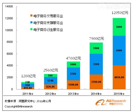 马云交班,阿里淘宝战略大转型