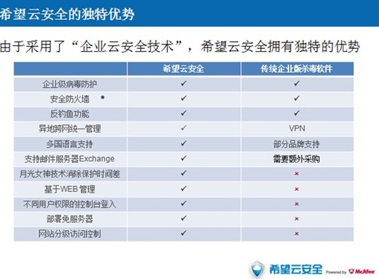 ϣ���ư�ȫ������ж������������г�ЧӦ