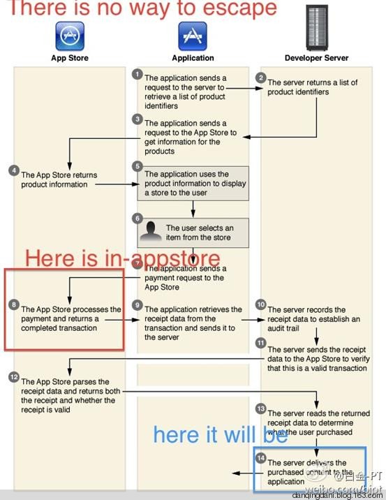 iOƽ̨Ϸȫ֮ڴ޸ģIAP FreeϷڹƽķ - danqingdani - ̼