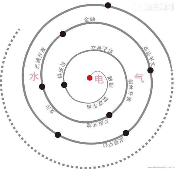 《商业价值》:淘宝开放迷局