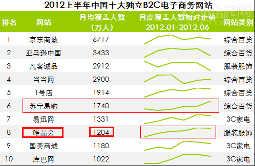 ΨƷ��ģʽ�ķ�չת������Ӫ��״��������