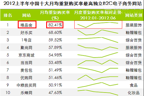 ΨƷ��ģʽ�ķ�չת������Ӫ��״��������