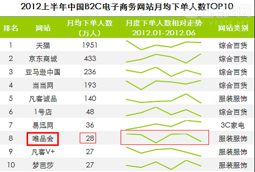 ΨƷ��ģʽ�ķ�չת������Ӫ��״��������
