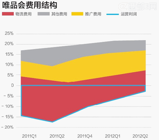 ΨƷ��ģʽ�ķ�չת������Ӫ��״��������