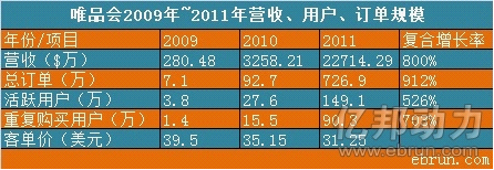 ΨƷ��ģʽ�ķ�չת������Ӫ��״��������