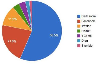 &ldquo;�罻����ı���&rdquo;����ӿ��