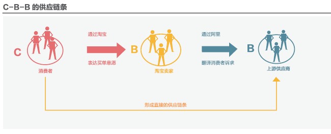 解读阿里巴巴中国站和淘宝账号互通