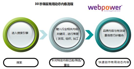 ����Ӫ��ɱ��ﵣ�30���չ���ö�̬����