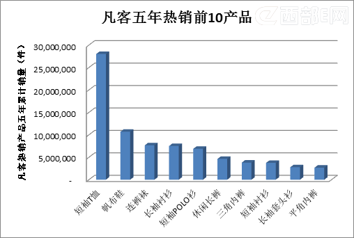 2800���T����1ǧ��˫����Ь ���ͷ���������������