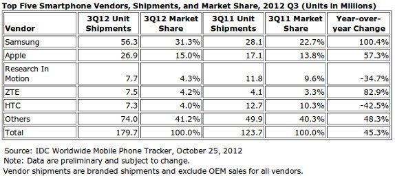 ȫ������������ֻ���������ŵ���ǵ���ǰ��λ