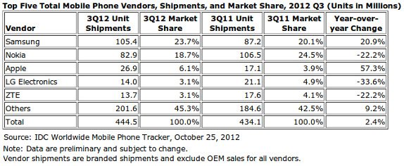 ȫ������������ֻ���������ŵ���ǵ���ǰ��λ