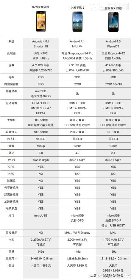 С��2�ֻ�2��51������ ��һ��25��̨11�·���