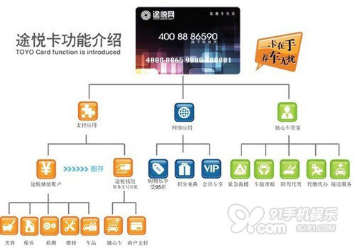 途悦卡功能介绍图